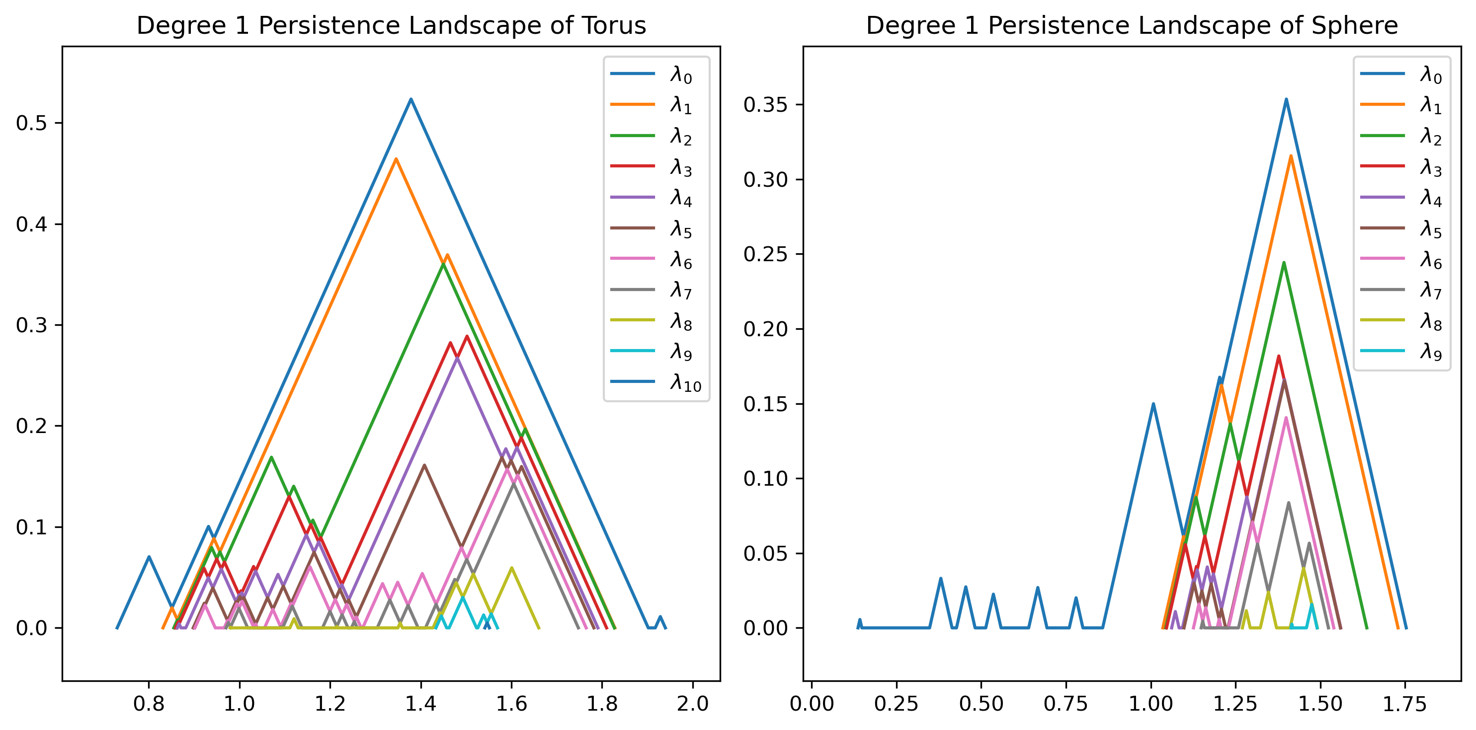 ../_images/notebooks_Persistence_Landscapes_and_Machine_Learning_7_0.png